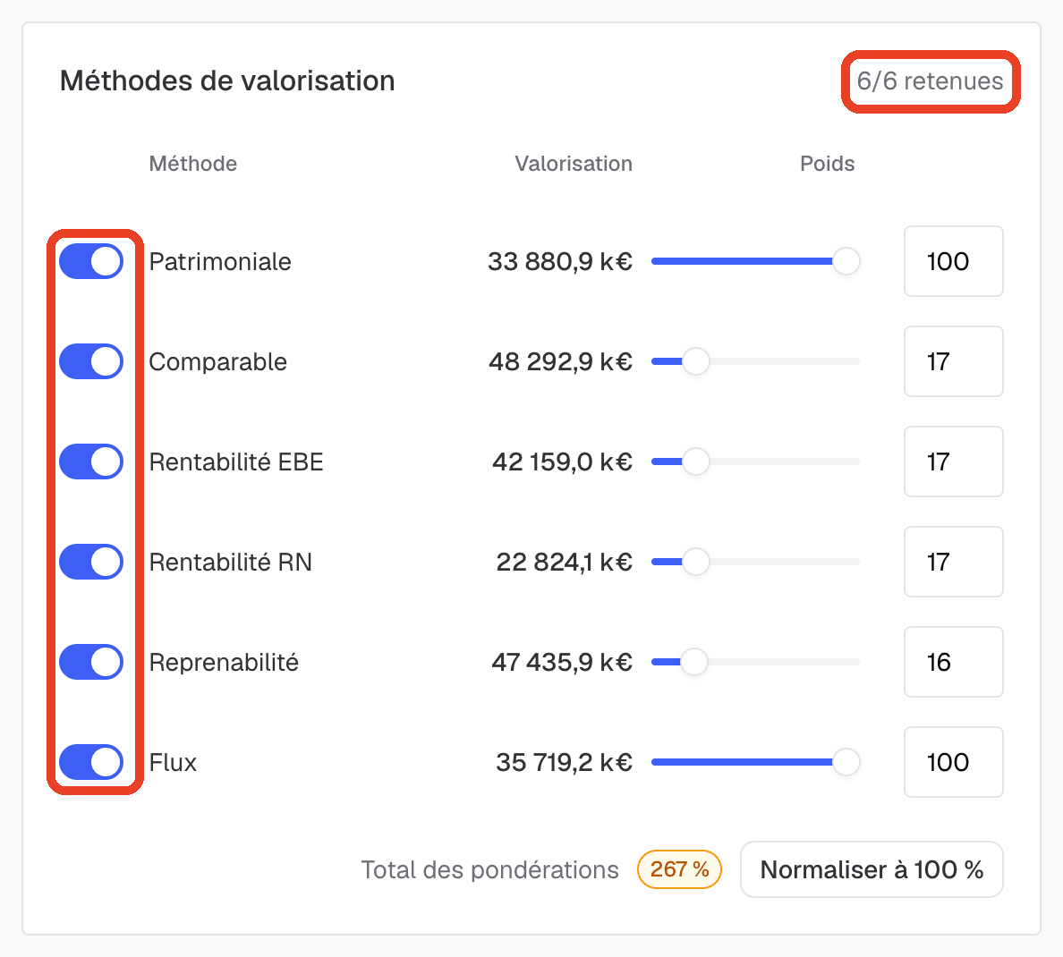 activer ou désactiver une méthode de valorisation