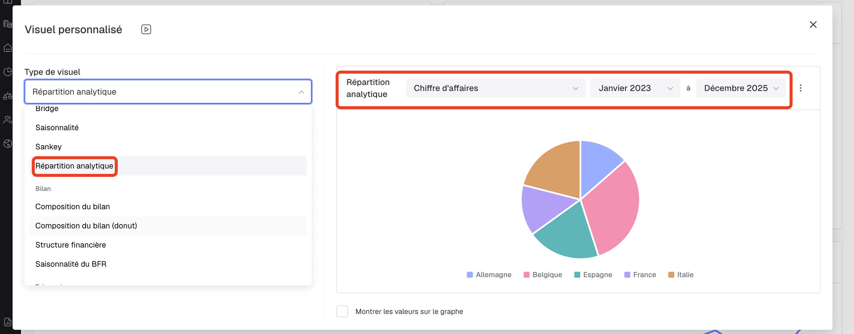 Visuel de répartition analytique