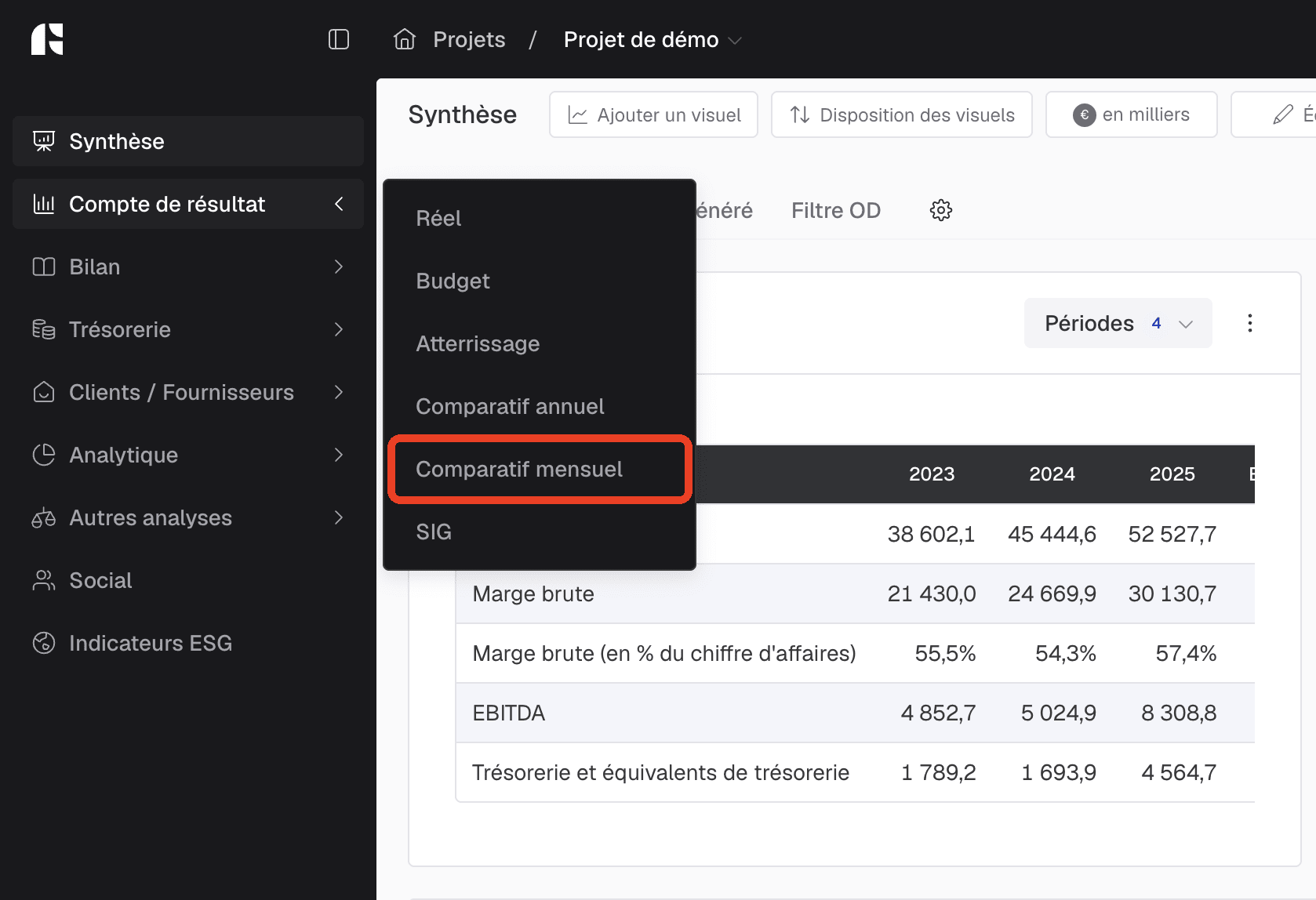 comparatif mensuel