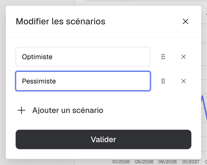scénarios