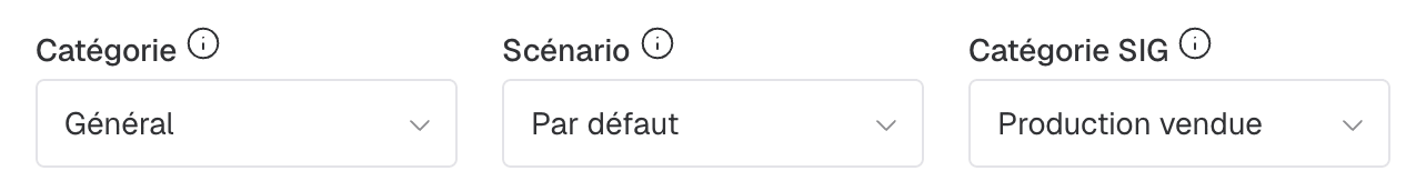 catégorie, scénario et catégorie SIG