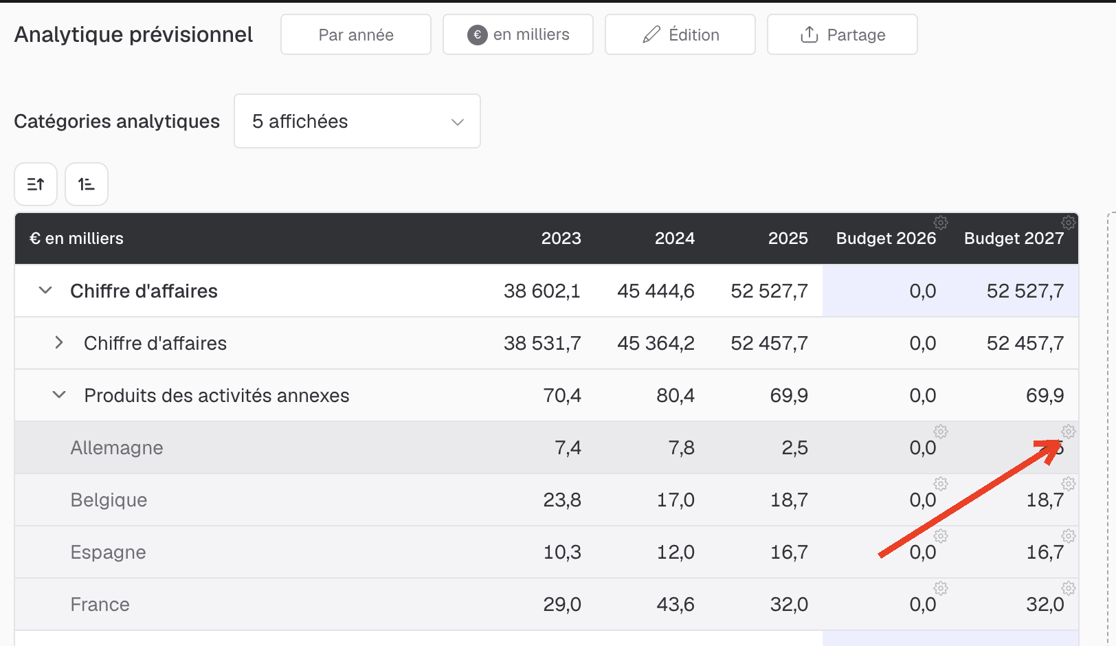 analytique prévisionnel