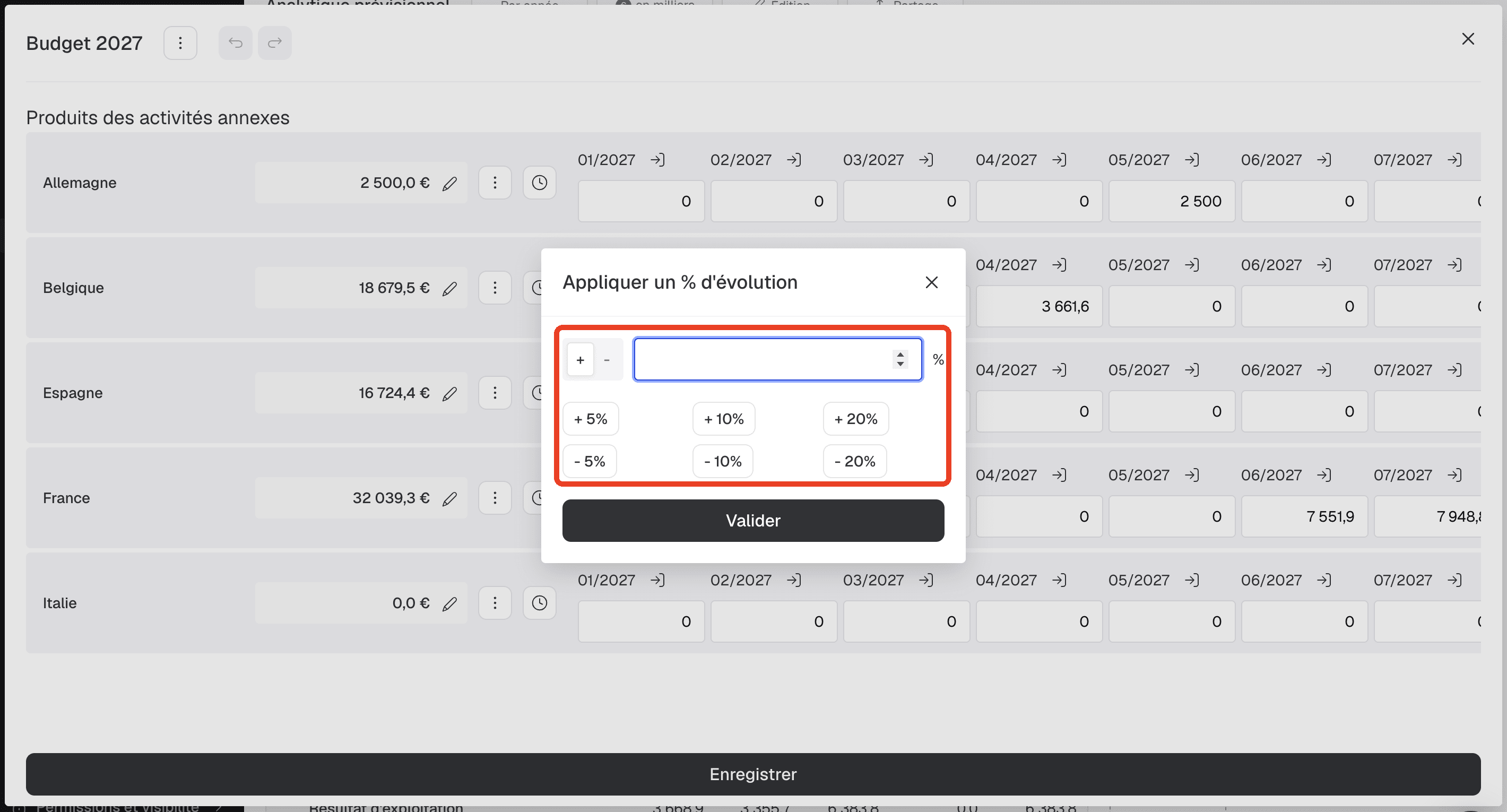 modifier hypothèse budget