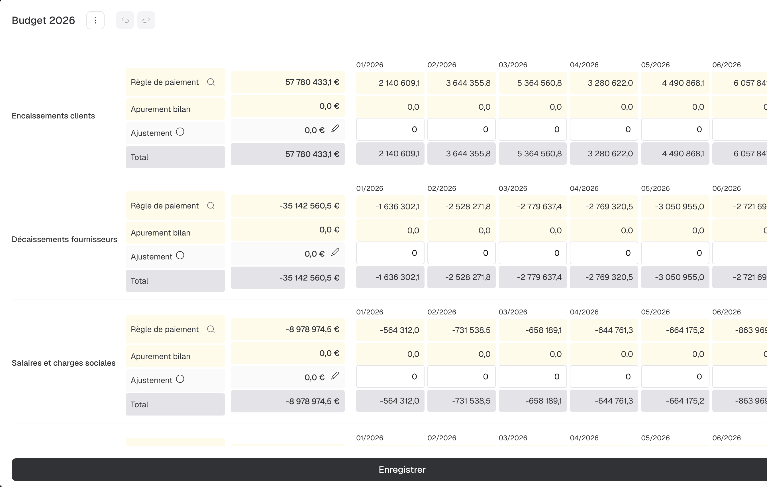 Configuration du budget de trésorerie