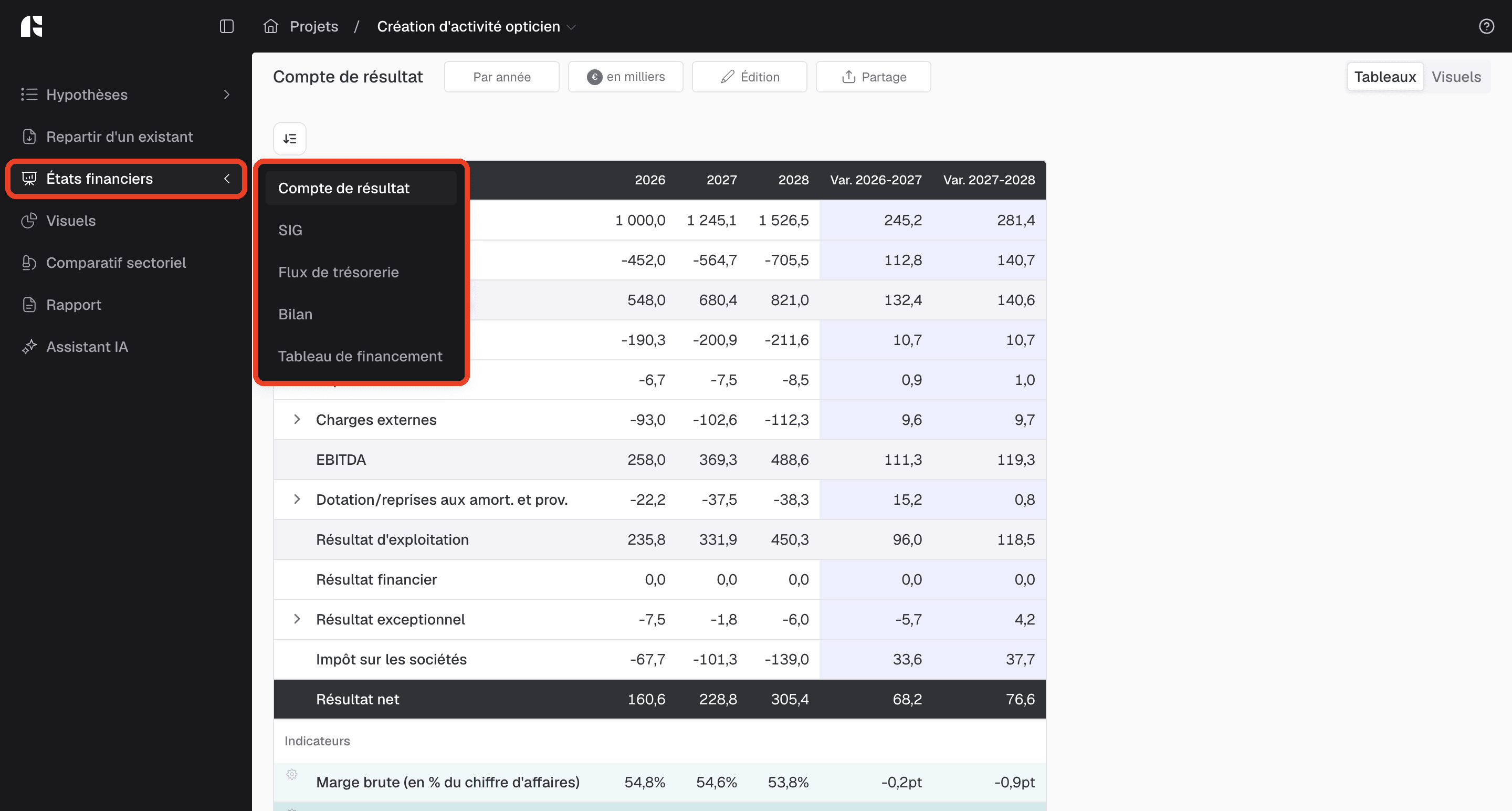 Compte de résultat du Business Plan et menu États financiers ouvert
