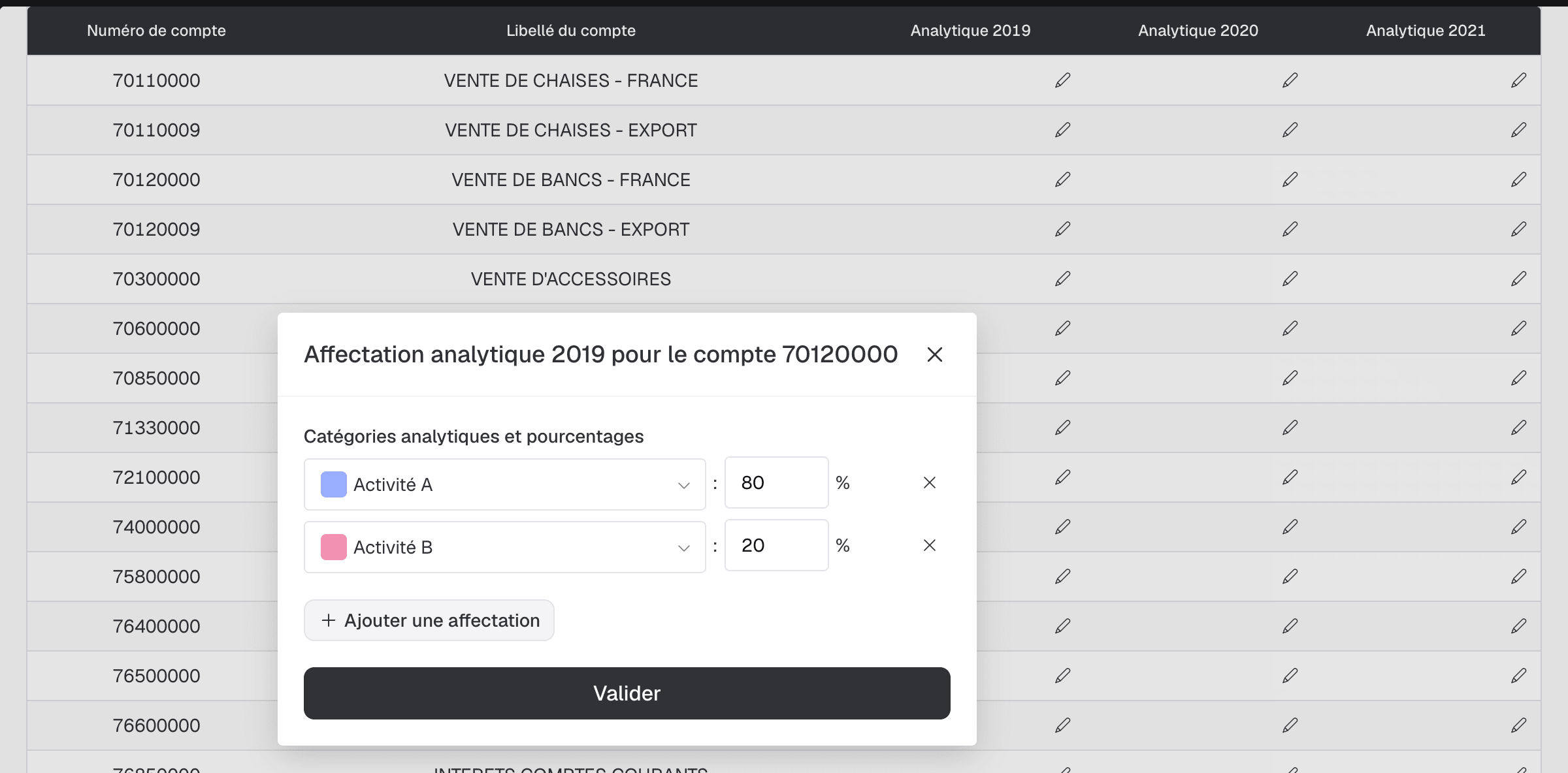 Dialogue d'affectation analytique d'un compte, réparti à 80 % sur Activité A et 20 % sur Activité B
