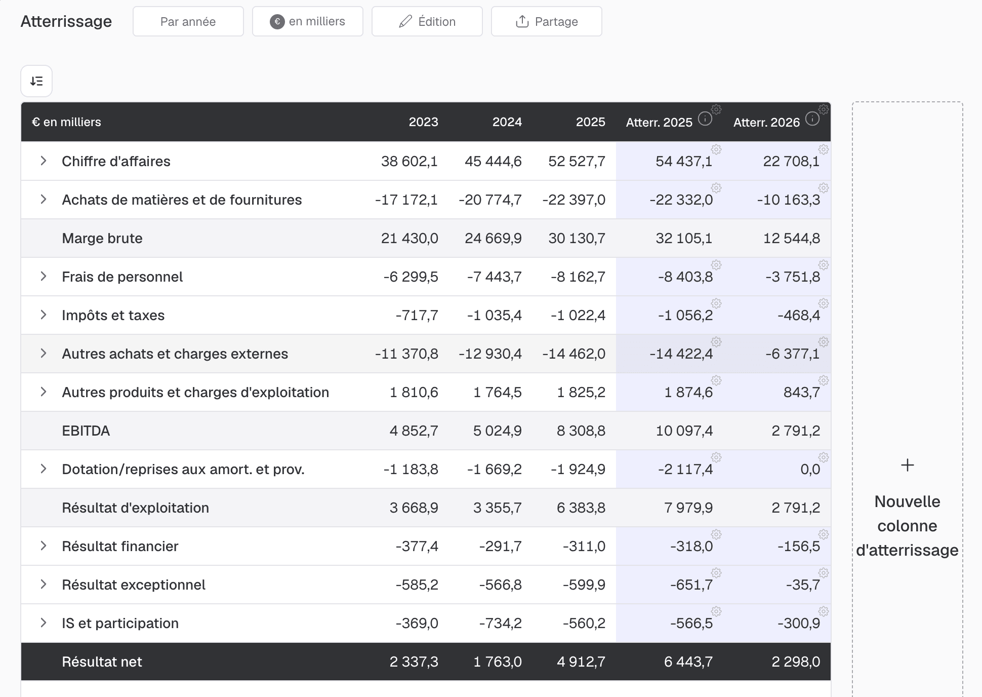 Tableau du compte de résultat affichant la colonne « Atterr. 2025 », qui combine neuf mois de réalisé et trois mois de budget