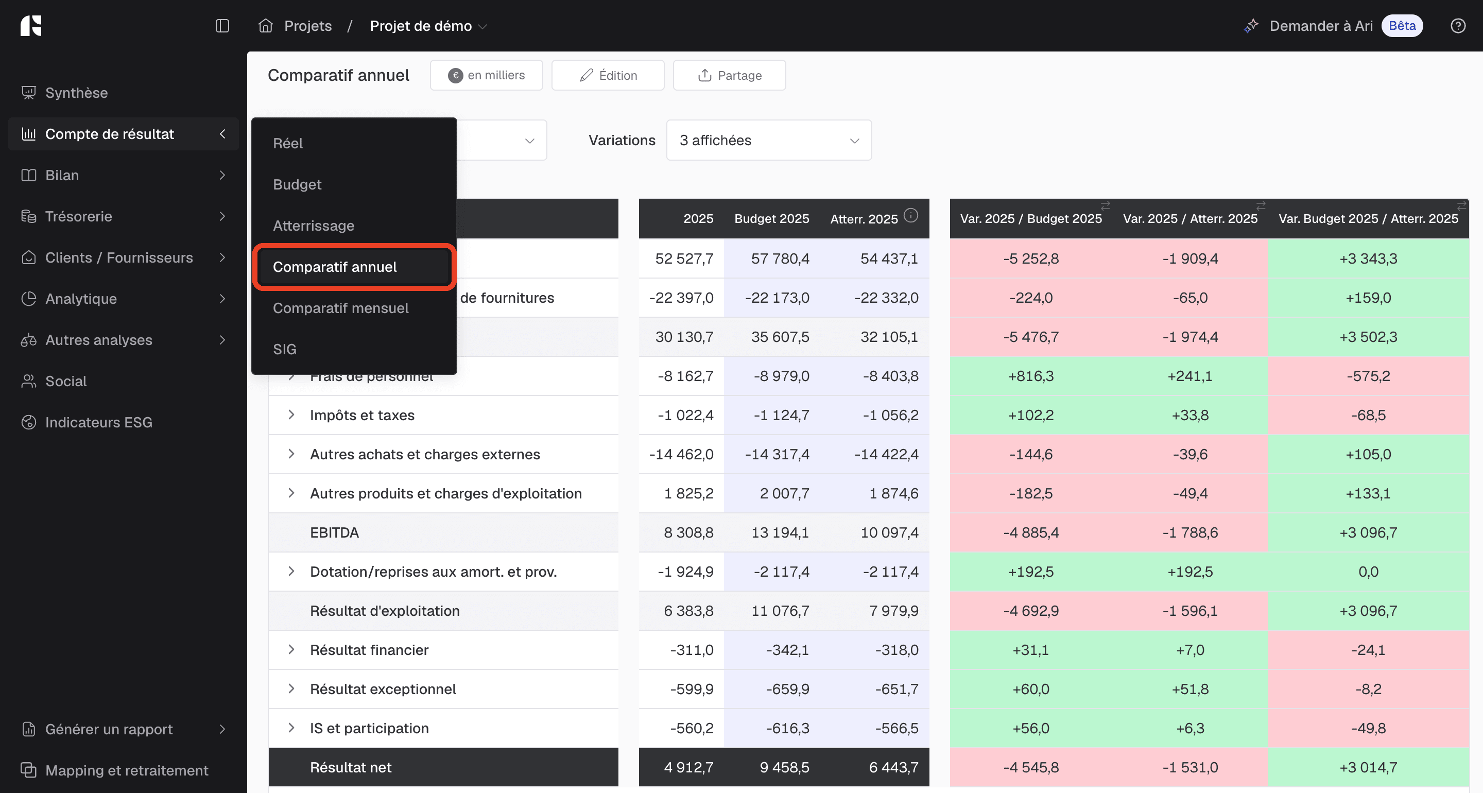 Vue « Comparatif annuel » du compte de résultat avec ses colonnes de variations en couleur, l'entrée « Comparatif annuel » encadrée en rouge dans le menu Compte de résultat