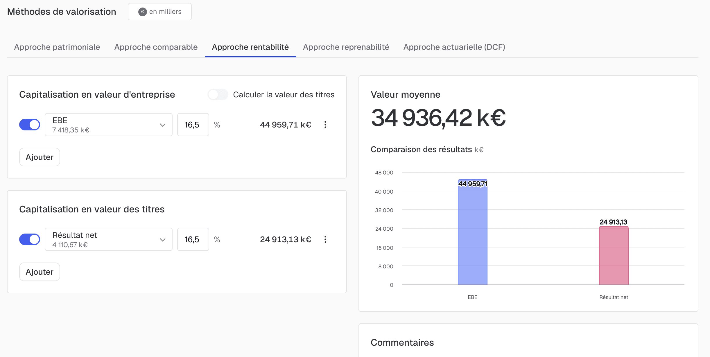 rentabilité