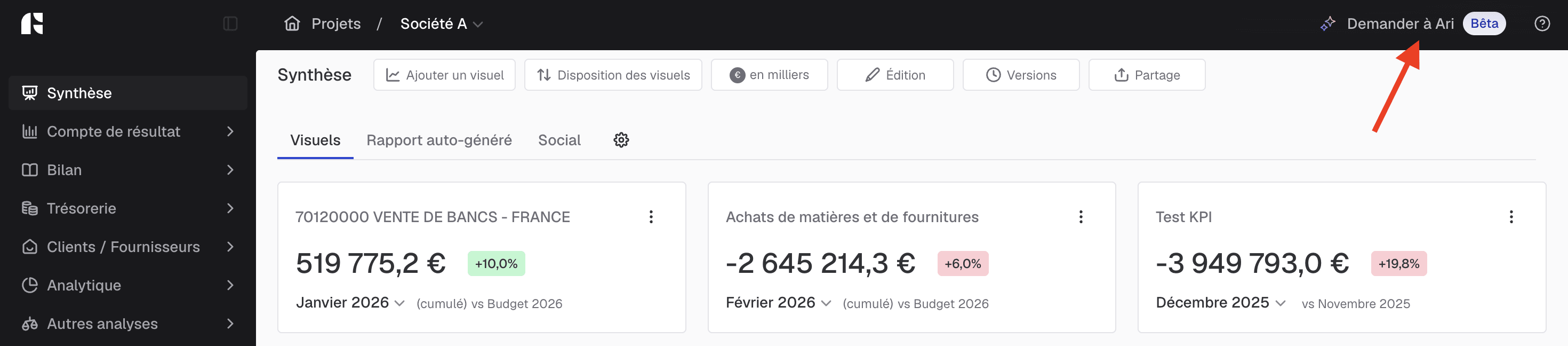 utilisation ARI 
