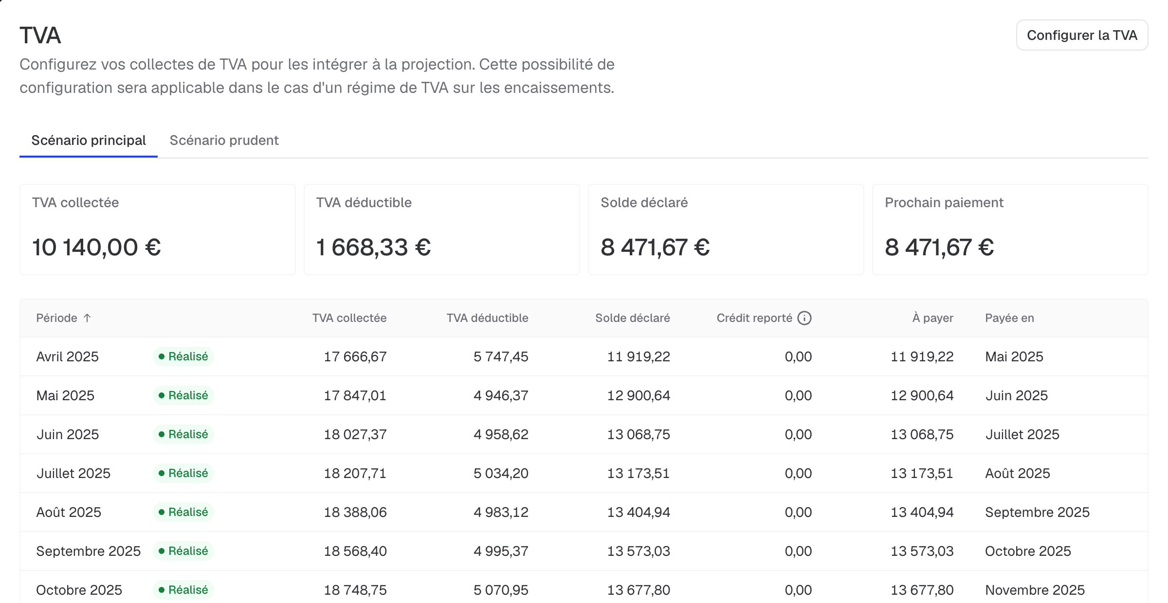 configuration préalable