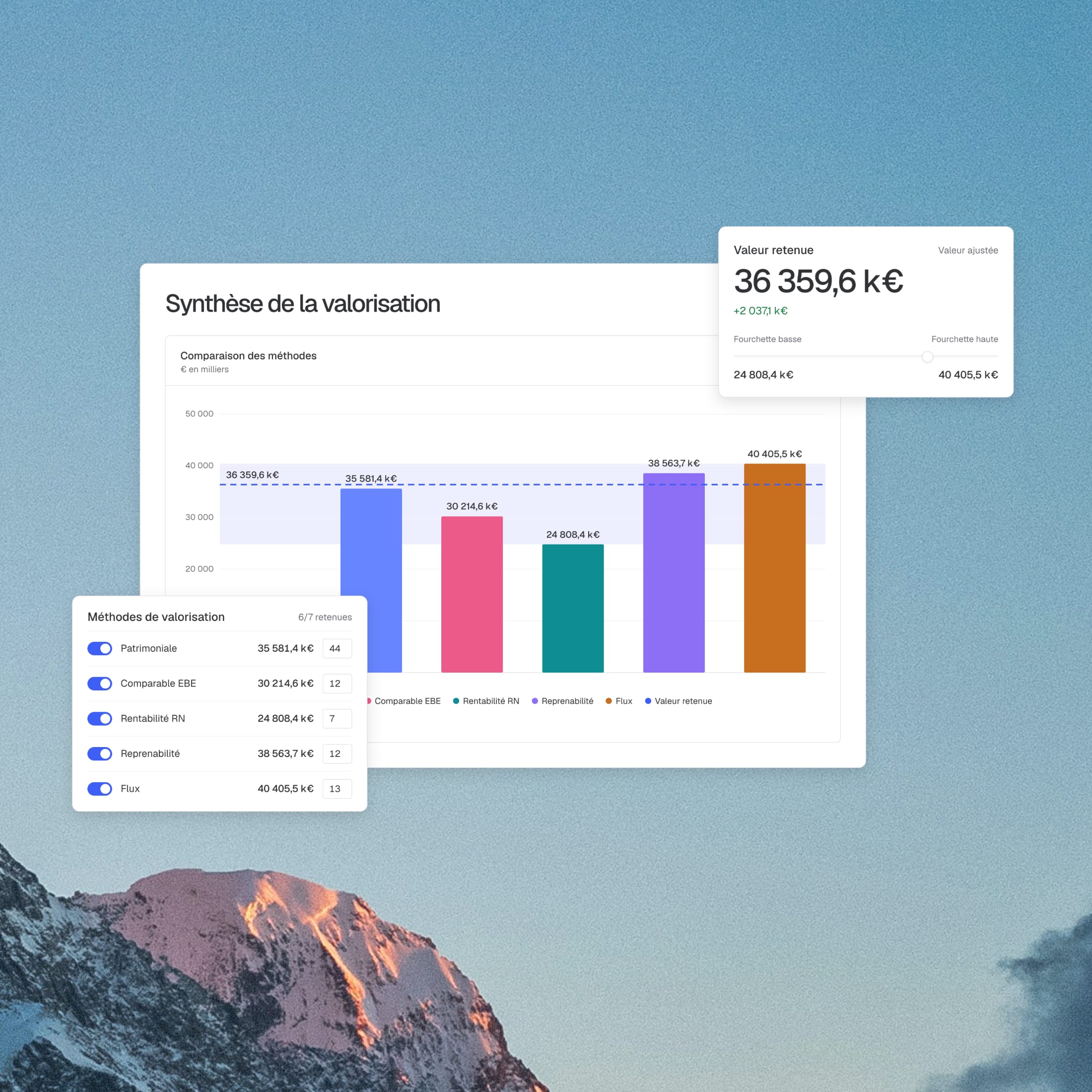 Valuation summary with the comparison of methods and the selected value