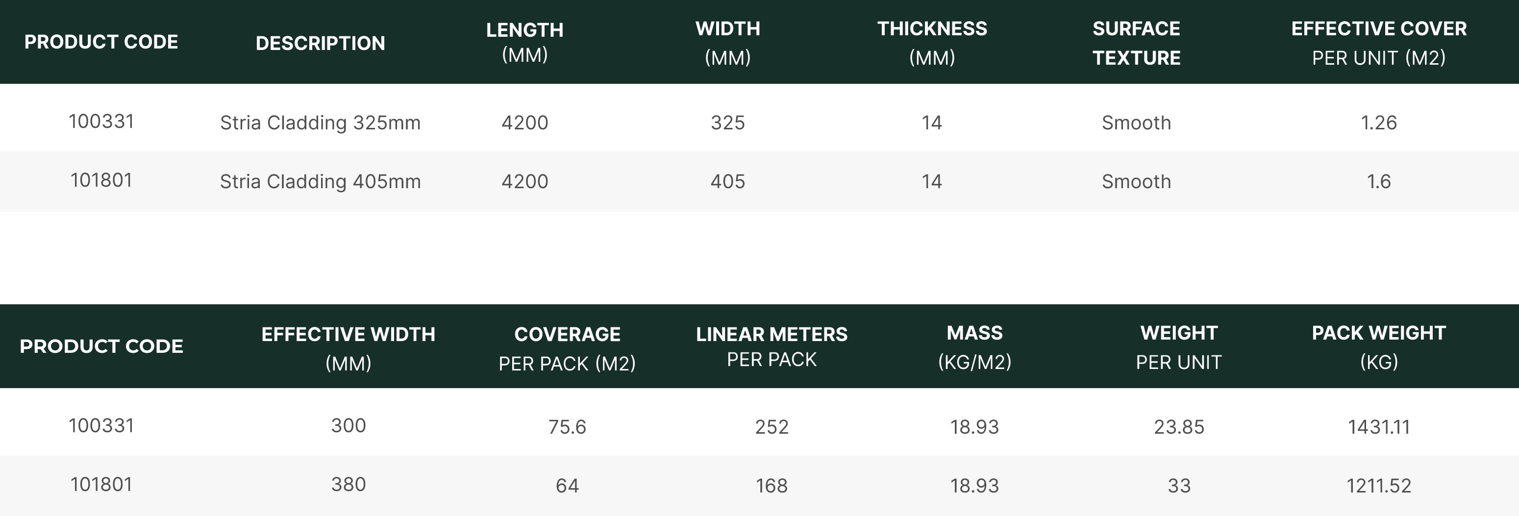 Stria Cladding Data Table