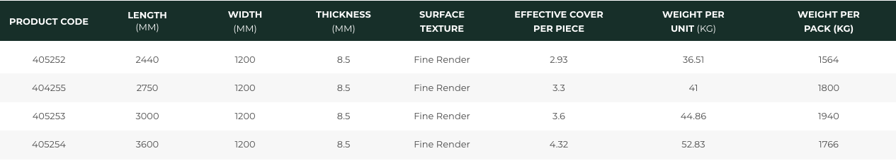 Hardie Fine Texture Cladding Specifications Table