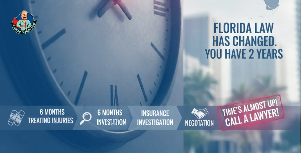 Florida Law Has Changed (And Not in Your Favor) Florida Law Has Changed (And Not in Your Favor)