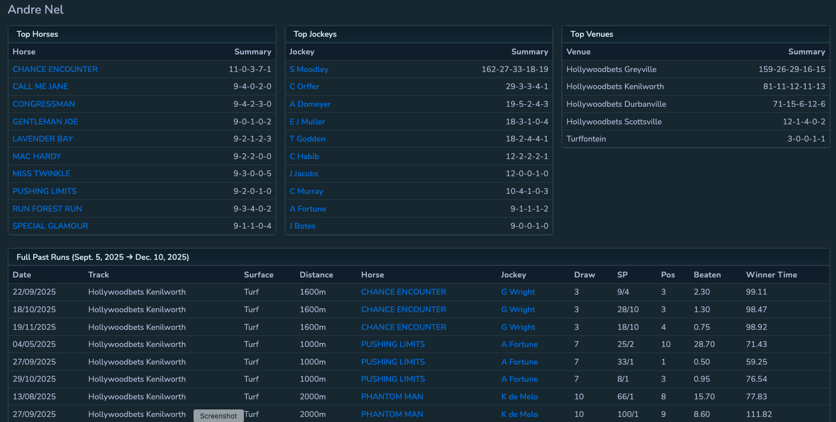 Trainer performance overview