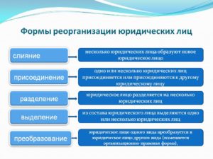 Реорганизация бюджетного учреждения путем слияния проводки