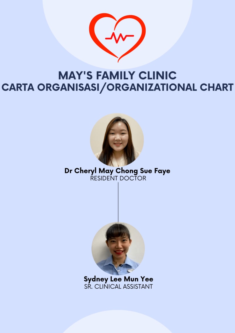 May's Family Clinic Organization Chart