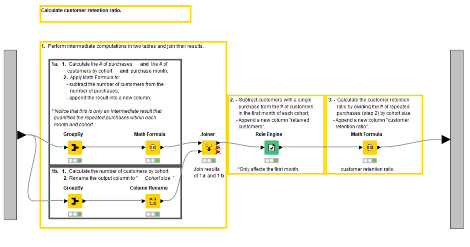 7-cohort-analysis-tutorial.png