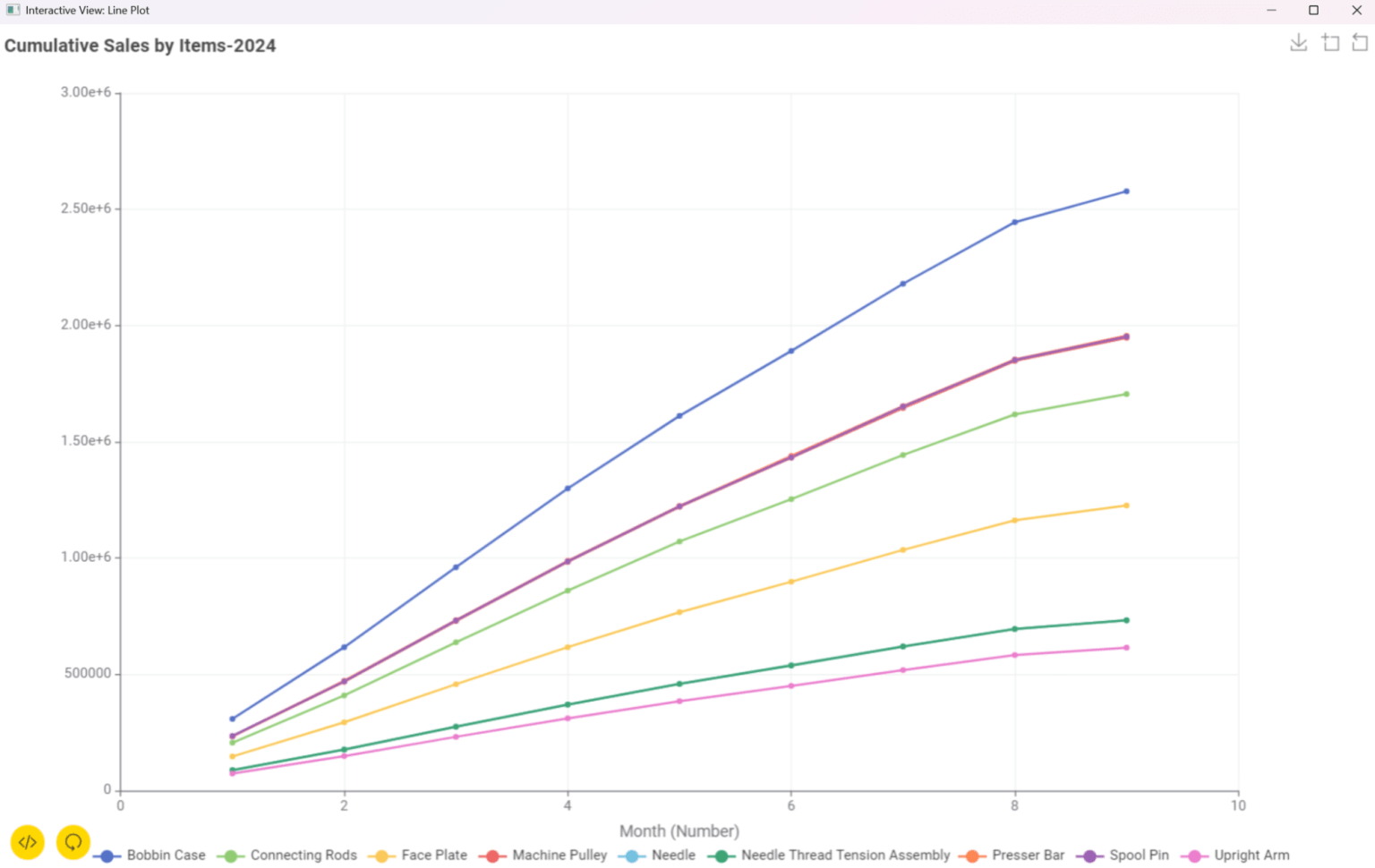 visualize graph 2