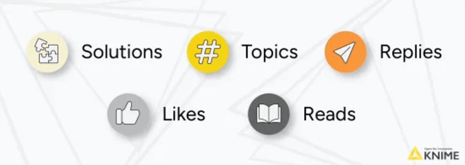 KNIME Solutions