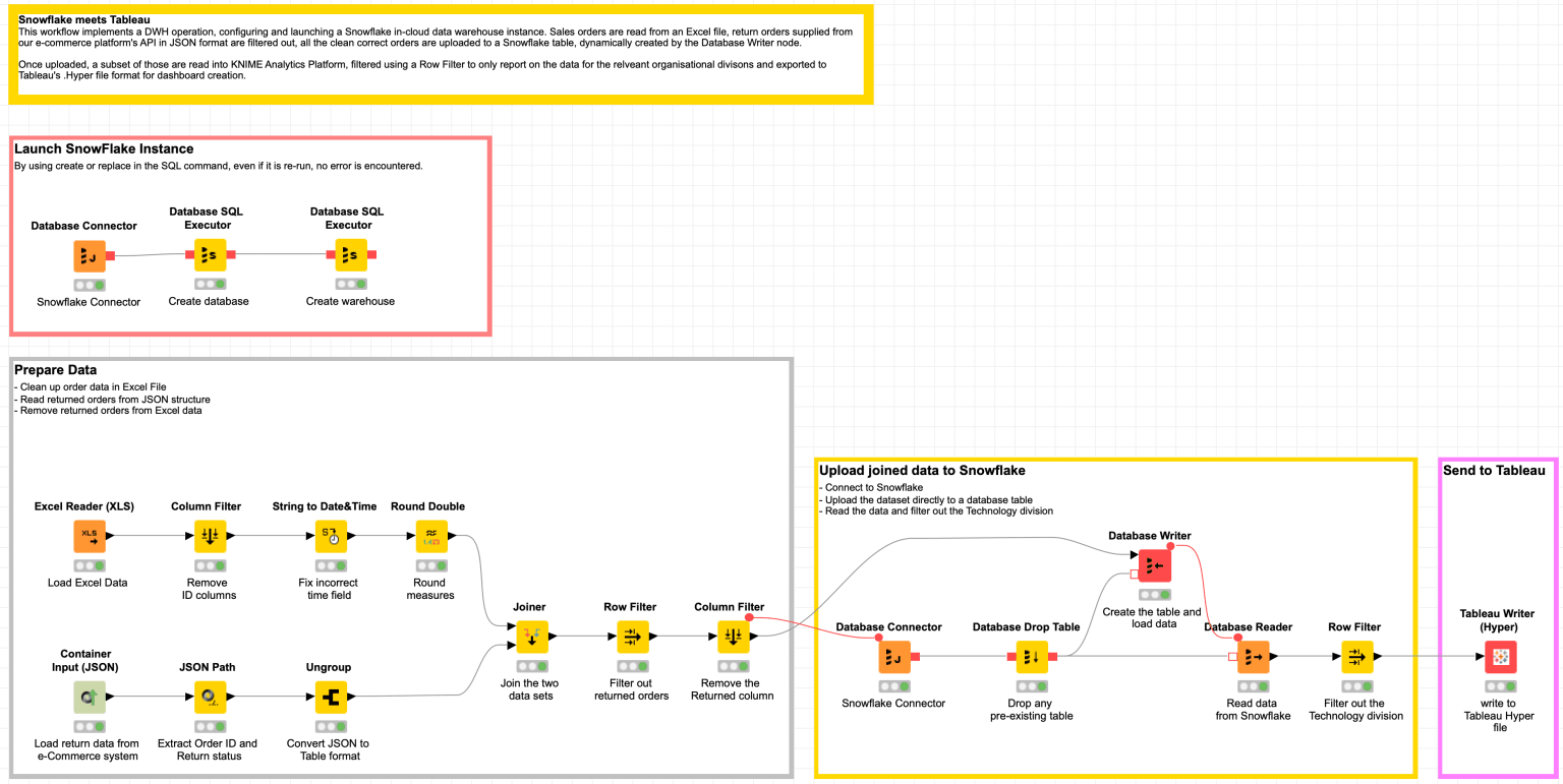 1_1_snowflake_meets_tableau_knime_blog.png