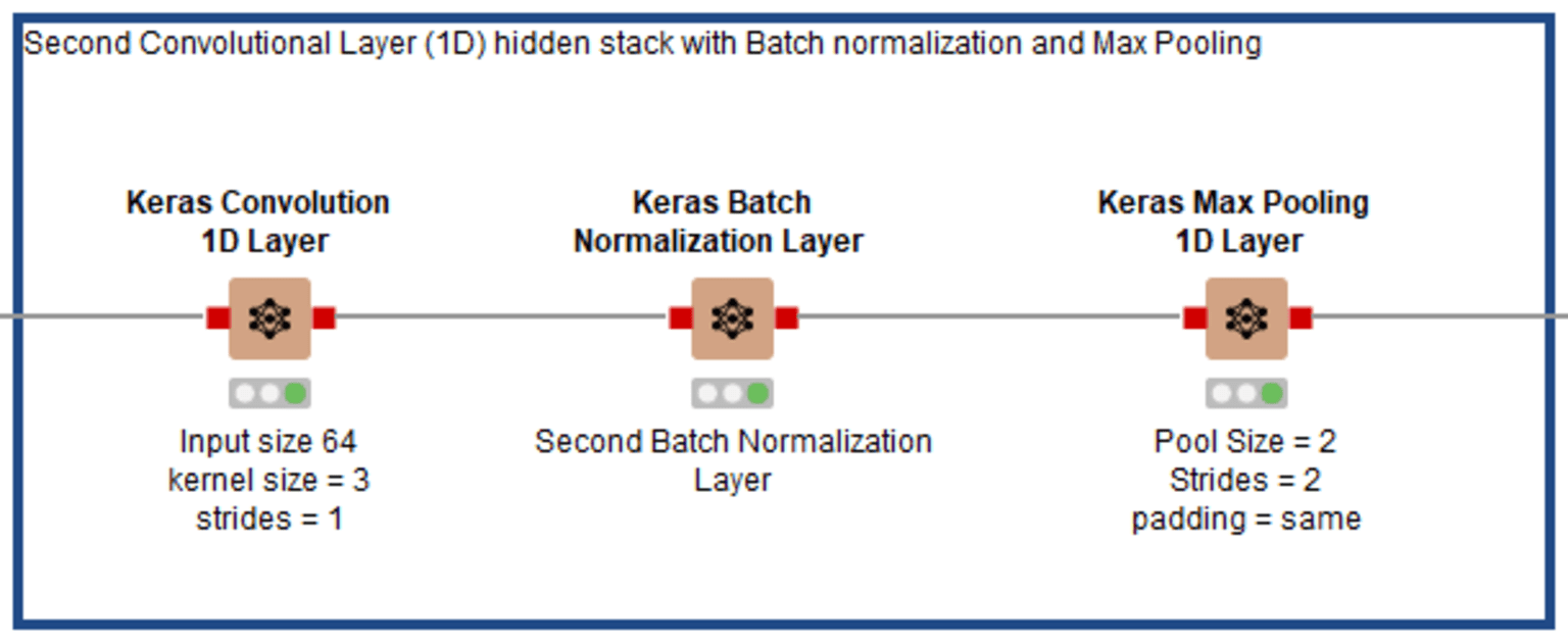 7-ecg-classification-digital-healthcare.png