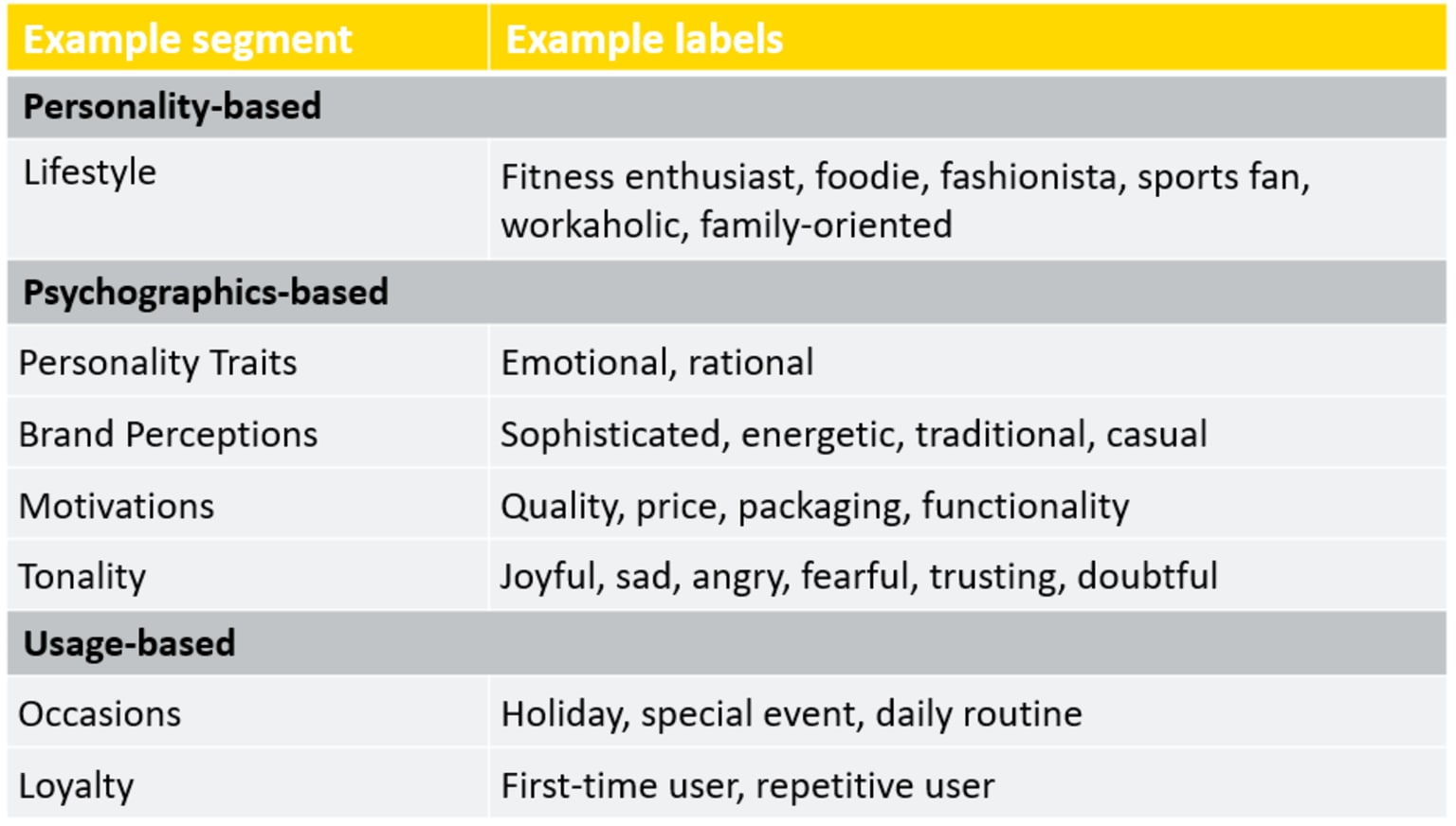 improve-customer-segmentation-ai-table.png