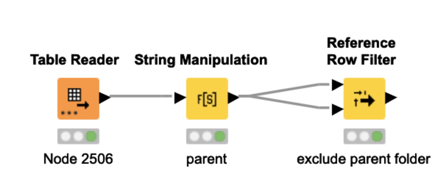 1-redundant-folder-removal-workflow