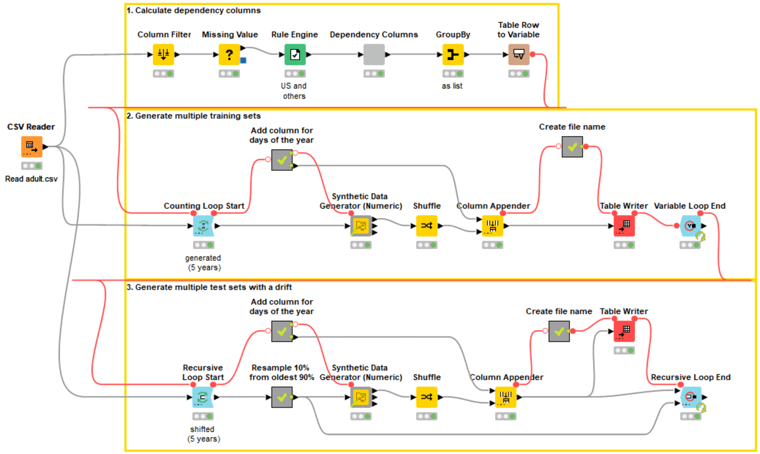 1-generate-synthetic-data-model-monitoring.png