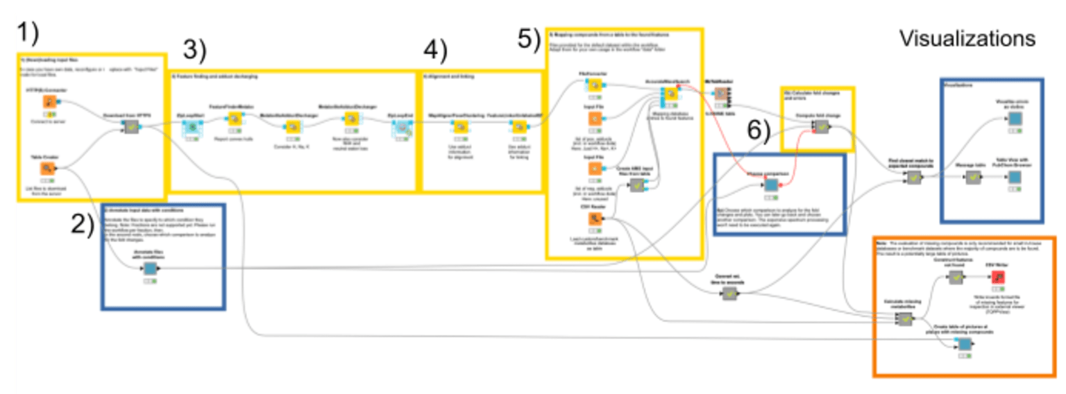 0-metabolomics-analysis_1.png