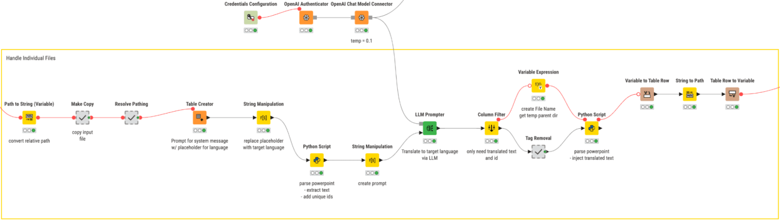 powerpoint transition workflow
