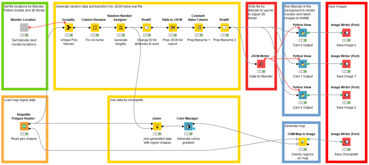 3-blender-knime-python_0.png