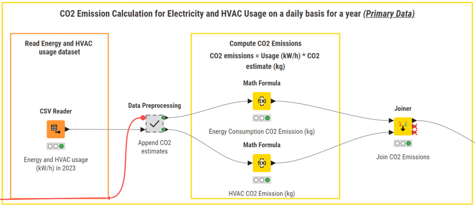 Energy consumption and HVAC usage