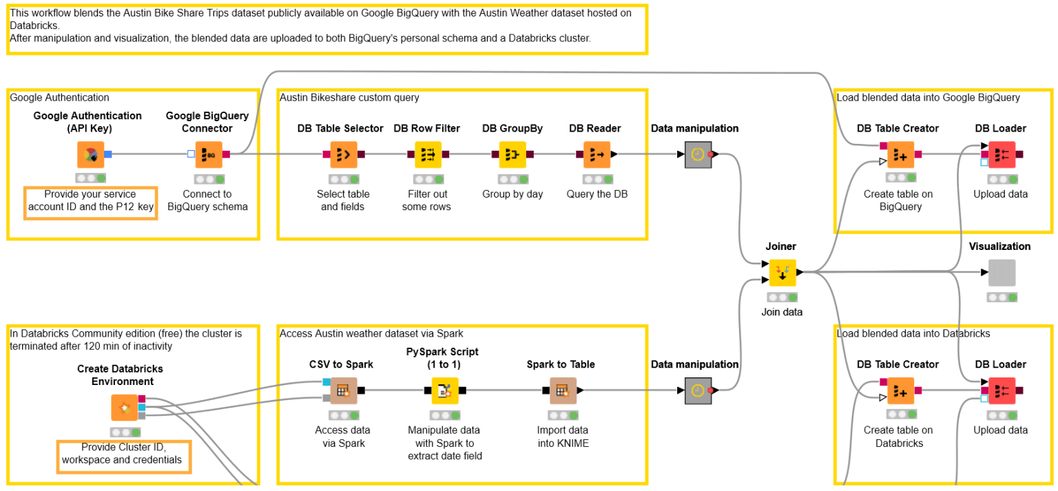 9-will-they-blend-googlebigquery-databricks-new_0.png