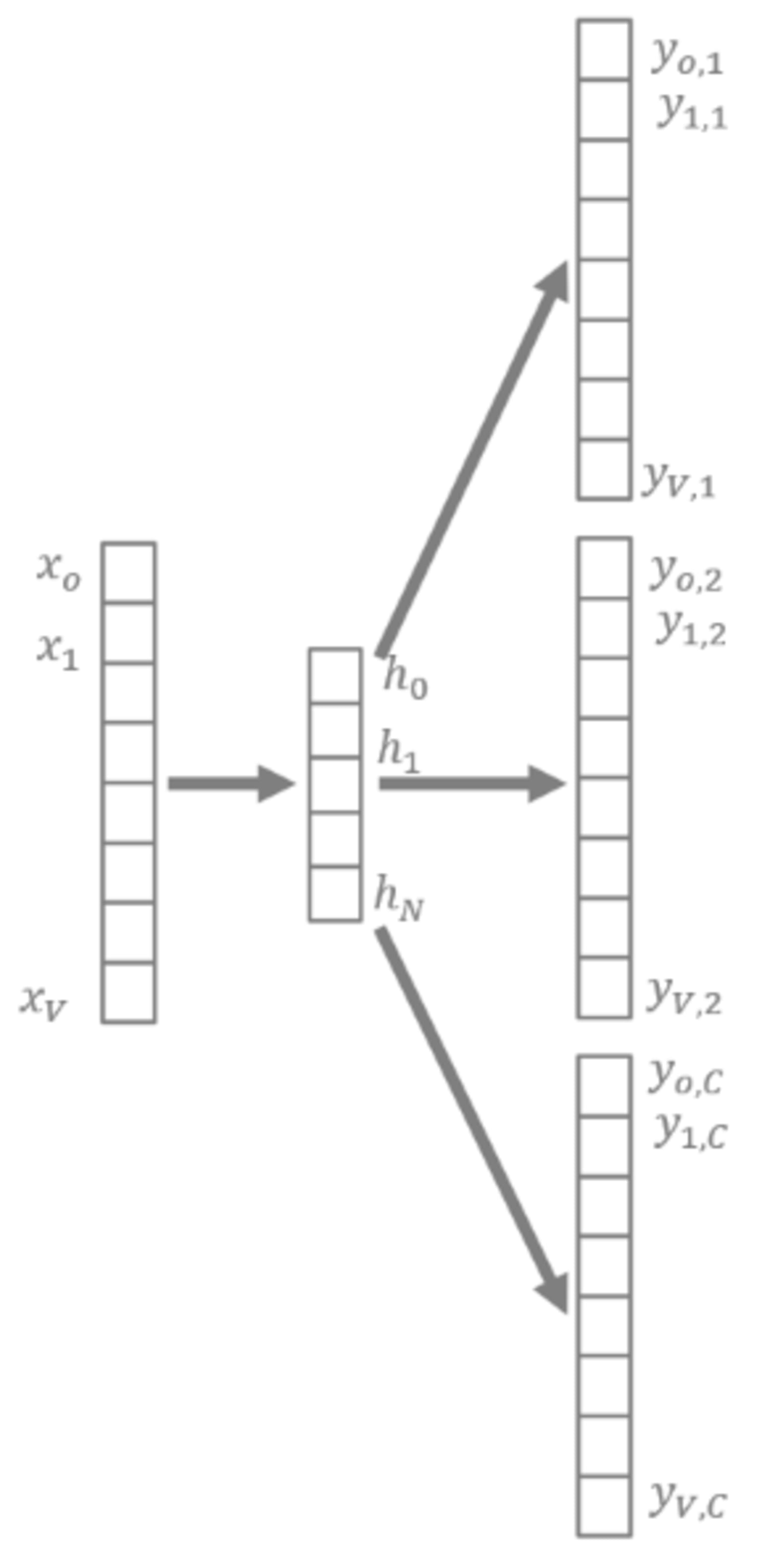 word_embedding_-_word2vec_explained_-_figure3.png