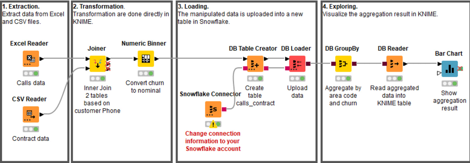 2-churn-predictor-knime-snowflake.png