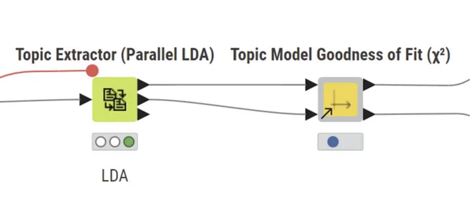 Topic extractor node