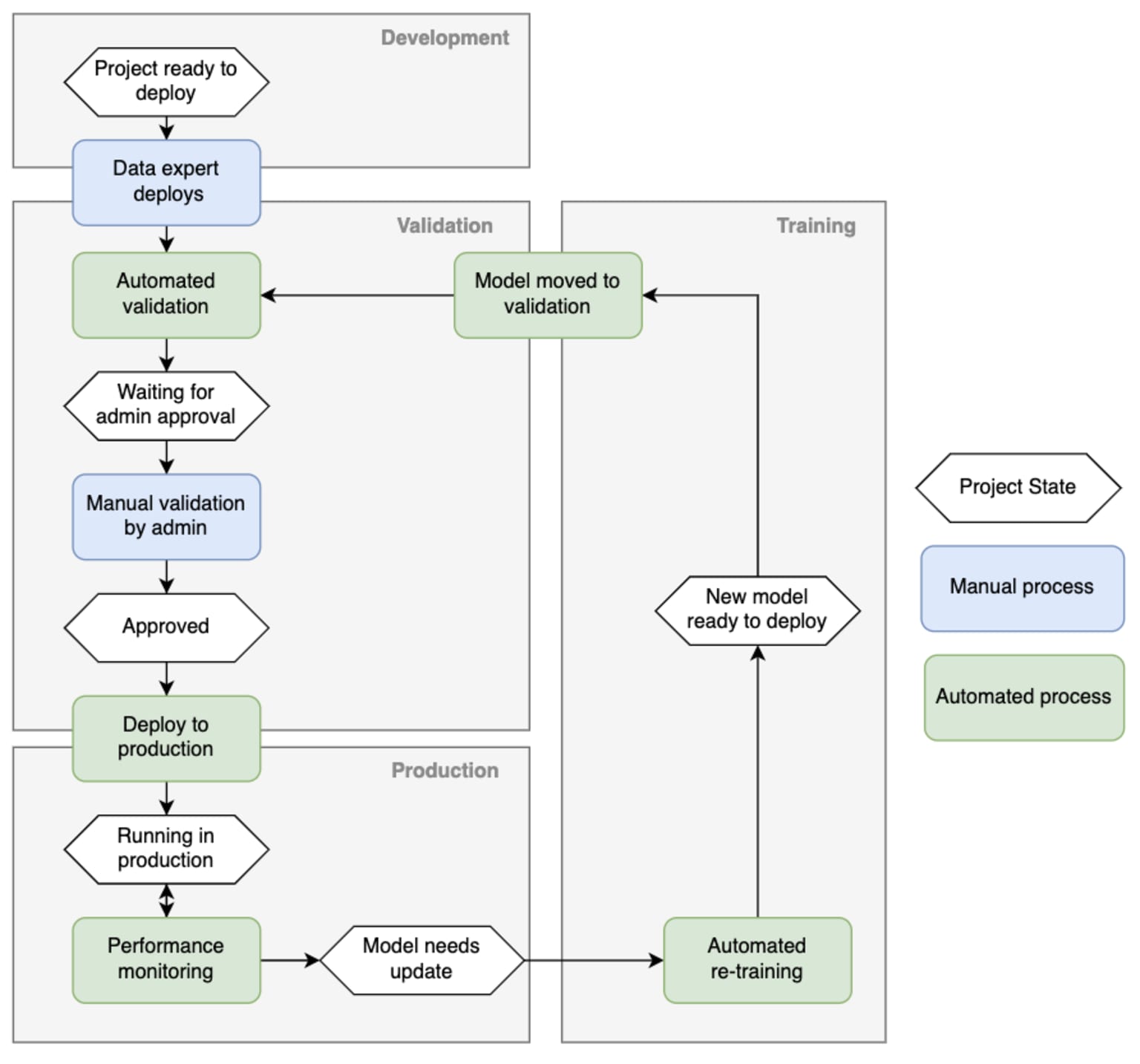 2-how-to-deploy-analytical-model-in-minutes.png