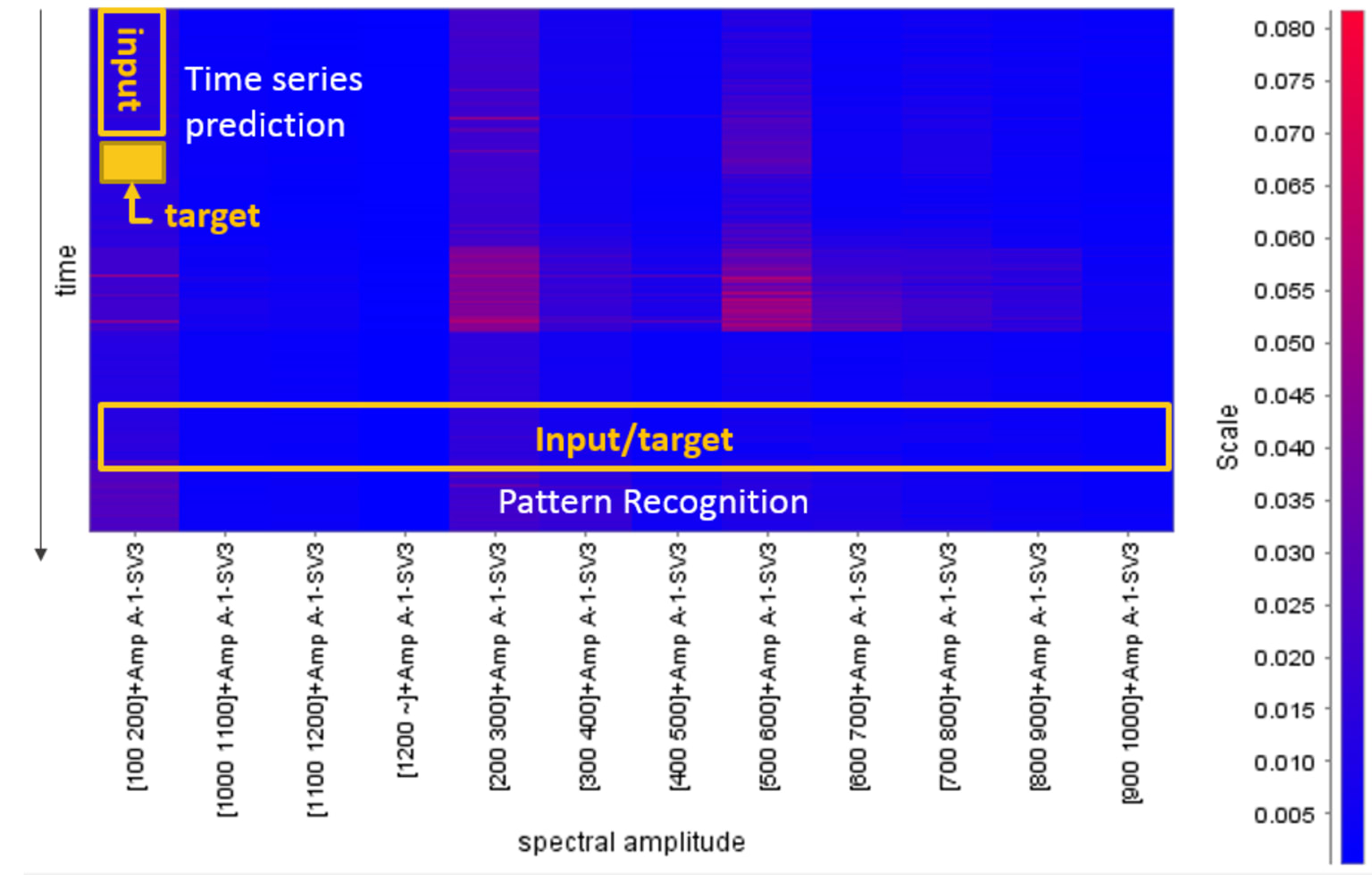 figure_1_heatmap_of_fft_matrix_for_a1-sv3_sensor.png