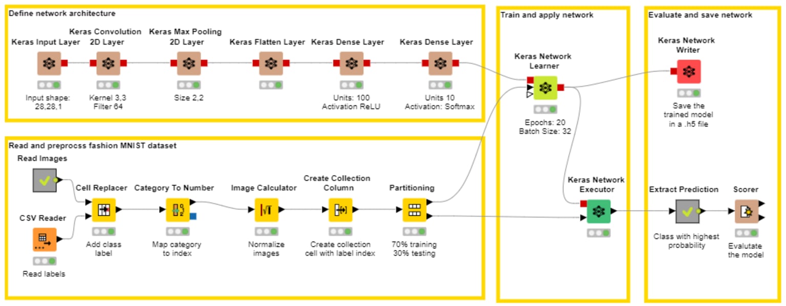 1-deep-learning-knime-workflow.png
