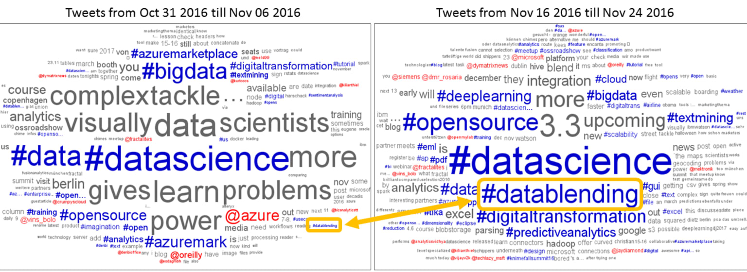 word-cloud-comparison.png