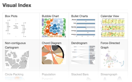 From D3 example to interactive KNIME view in 10 minutes