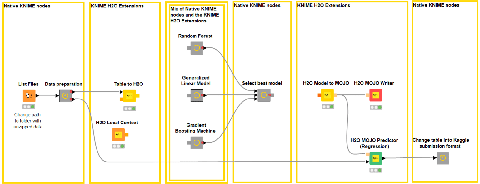 3-kaggle-challenge-demand-prediction-knime-h2o.png