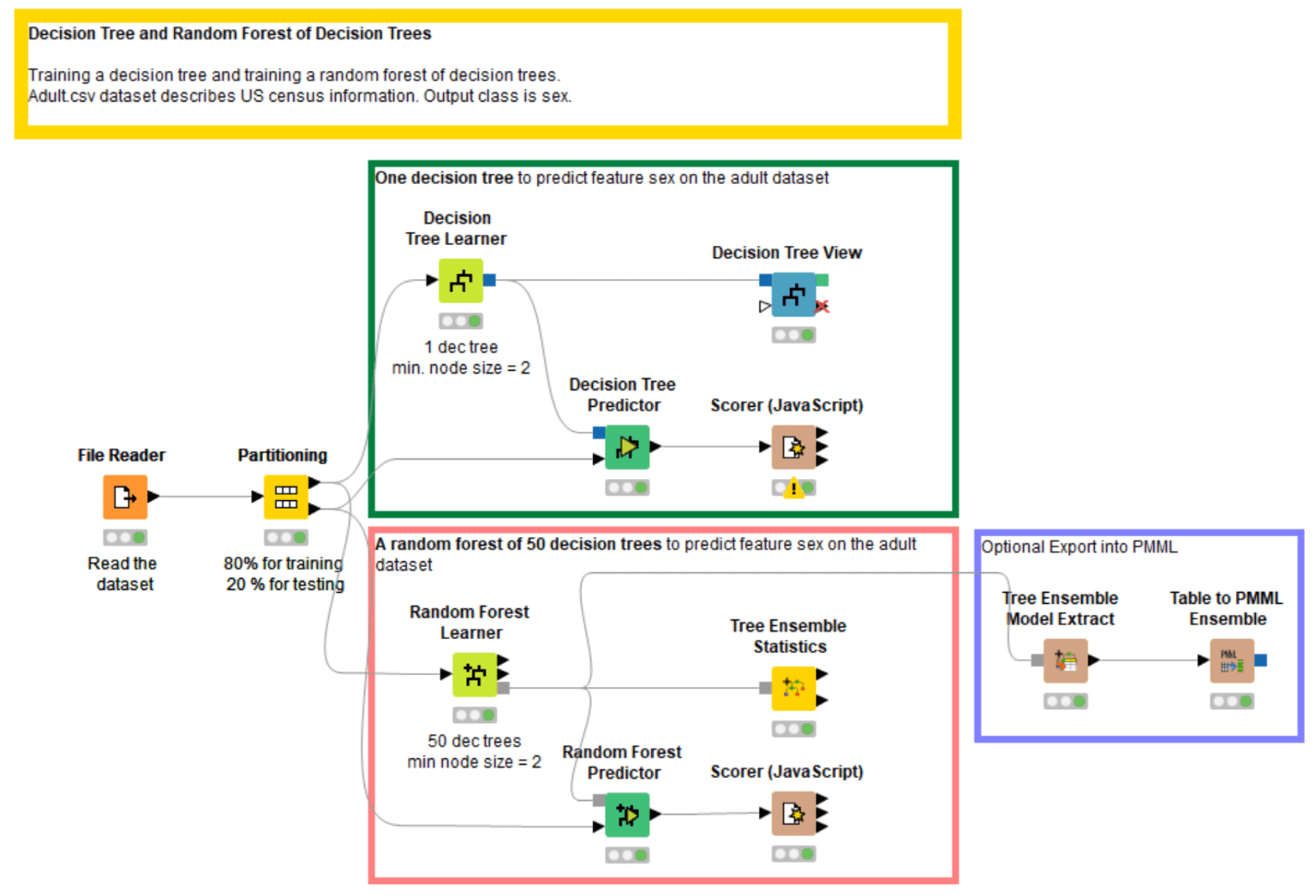 TreeNet Tree Ensembles & CART Decision Trees: A Winning