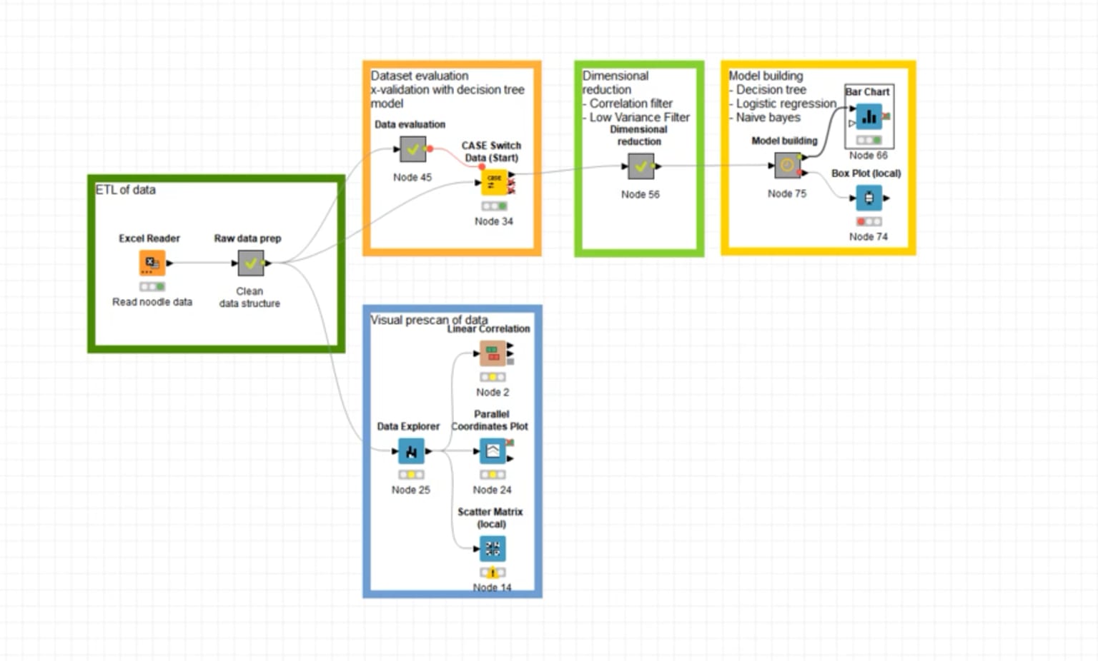 1-knime-workflow-six-sigma.png