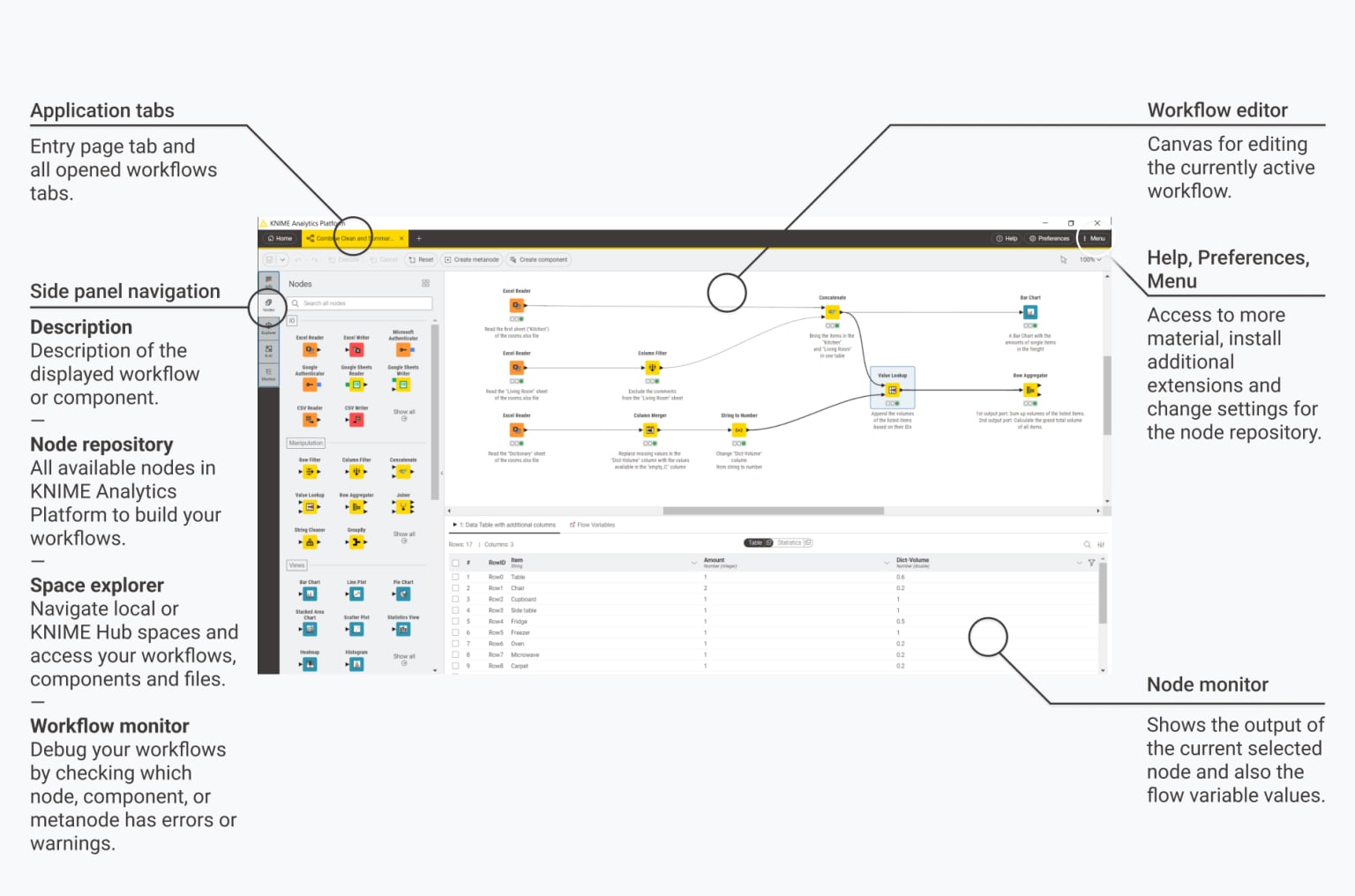 KNIME A Complete Guide - 2021 Edition: The Art of Service