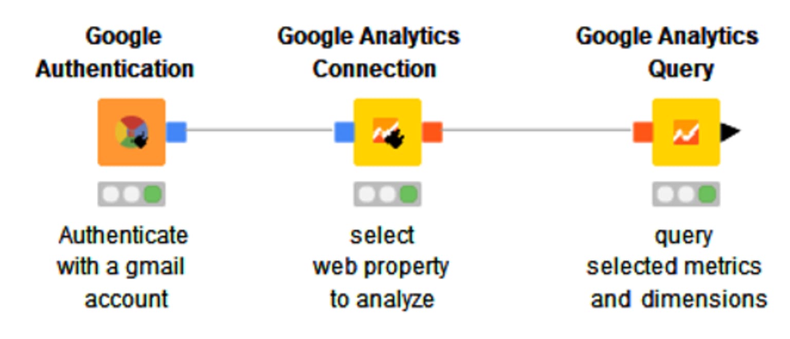 1-using-google-analytics.png