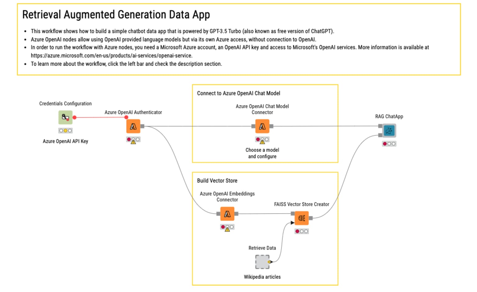 Retrieval Augmented Generation Data App