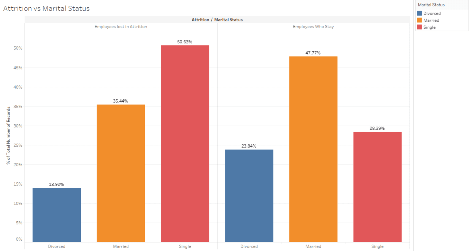 5-customer-attrition-machine-learning.png